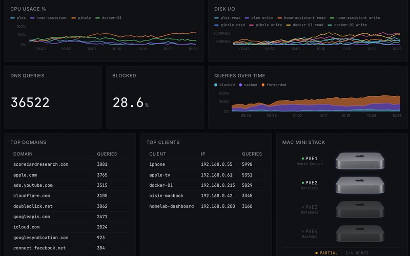 Screenshot of the Homelab Dashboard's widget layout